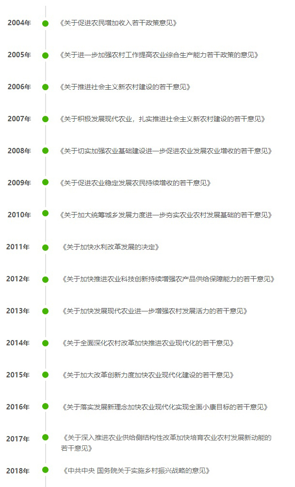 鄉(xiāng)村振興時代背景 鄉(xiāng)村振興時代背景