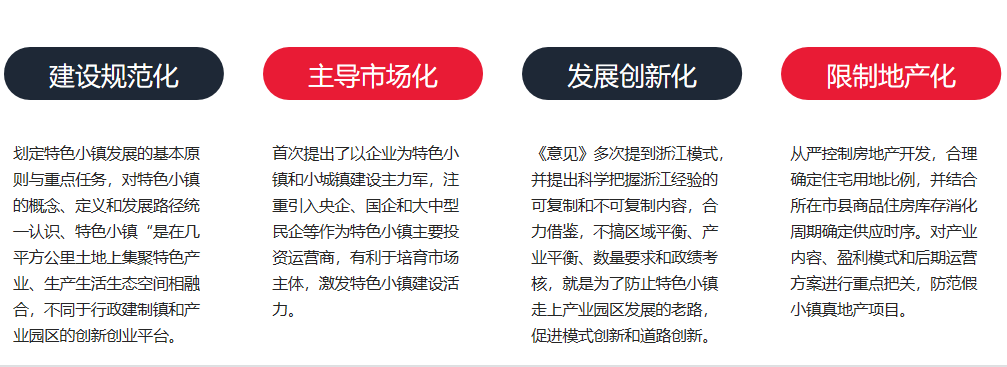 建設趨勢 建設趨勢