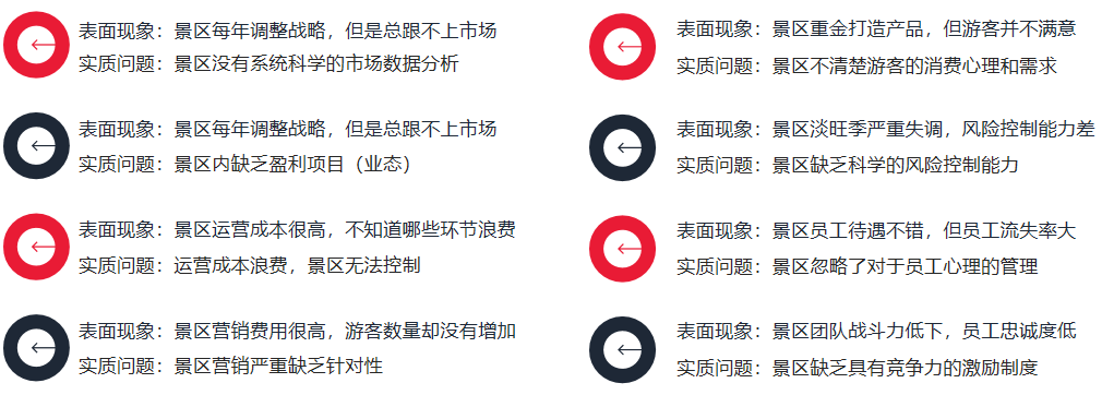 景區運營問題 景區運營問題