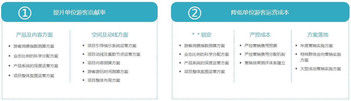 景區運營核心 景區運營核心