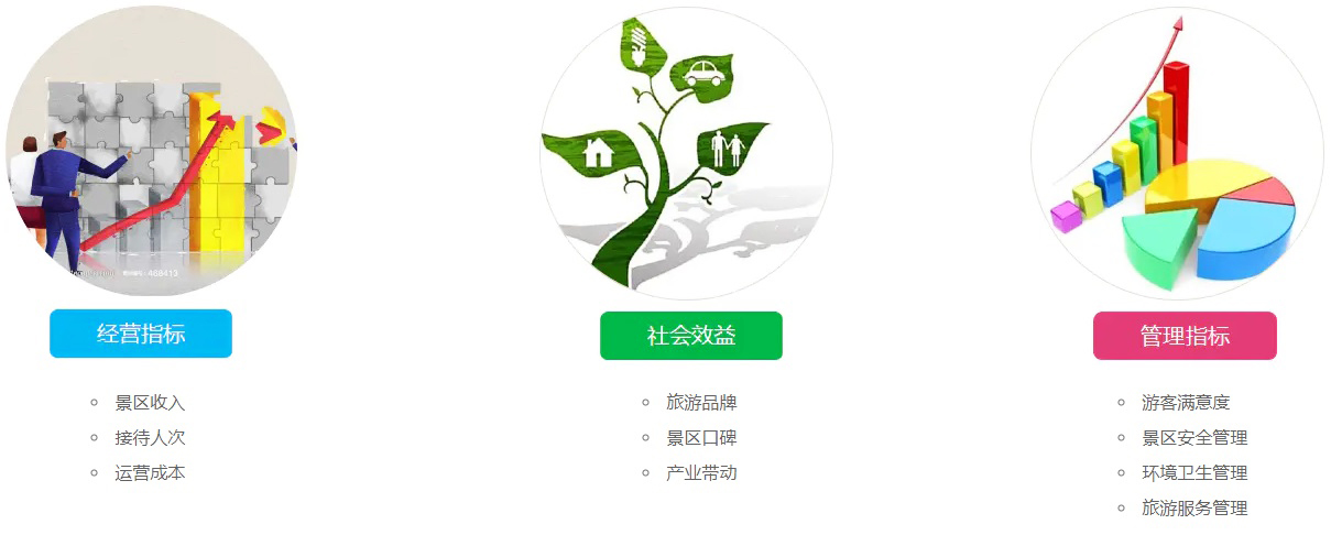 景區運營考核 景區運營考核