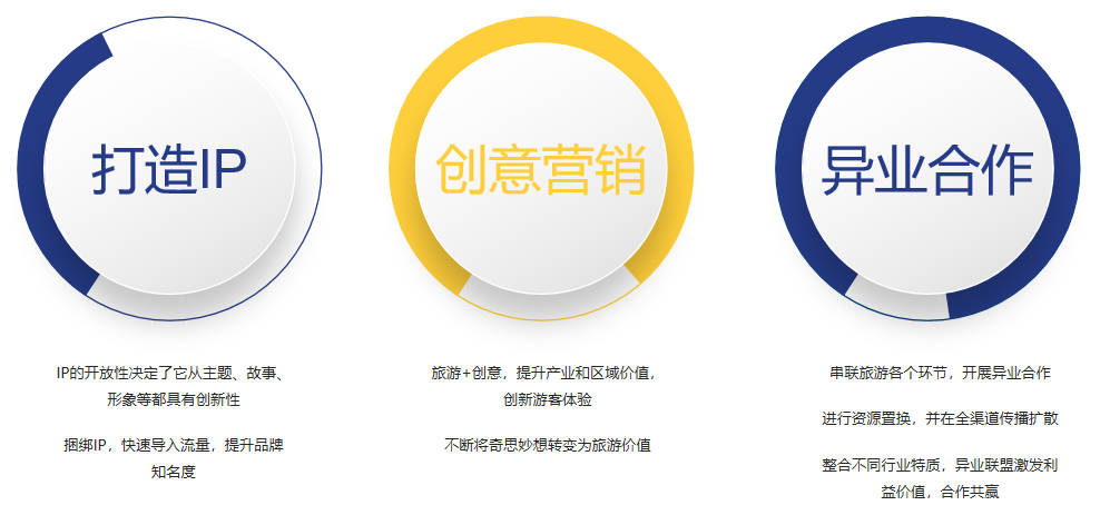 場景營銷的內容 場景營銷的內容